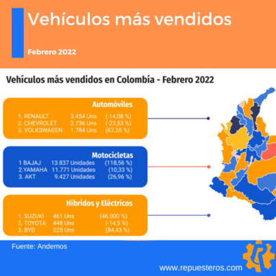 2022.03 Vehículos más vendidos