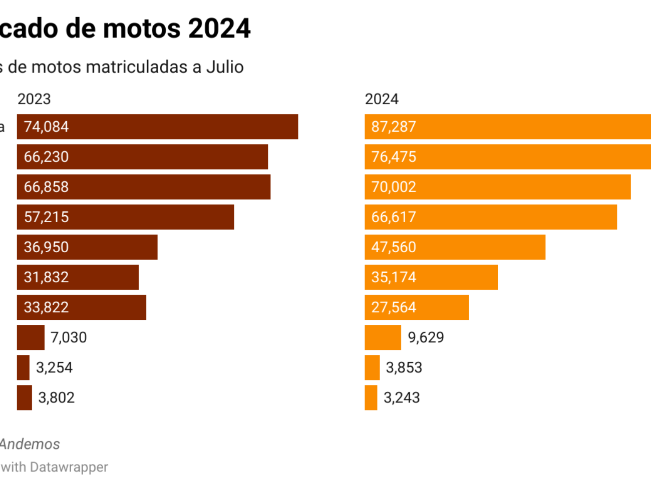 1zhrm-mercado-de-motos-2024