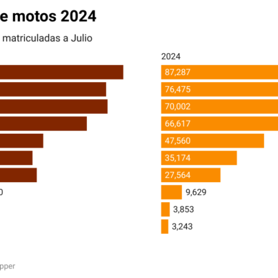 1zhrm-mercado-de-motos-2024