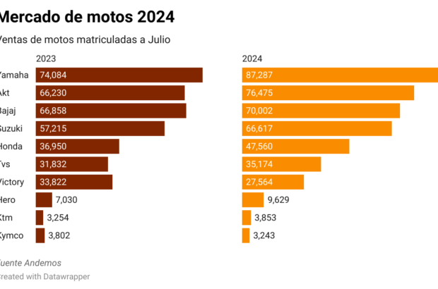 1zhrm-mercado-de-motos-2024